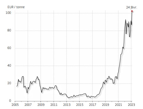 Quelles Diff rences Entre Cr dits Carbone Et Quotas Carbone quelles-diff-rences-entre-cr-dits-carbone-et-quotas-carbone